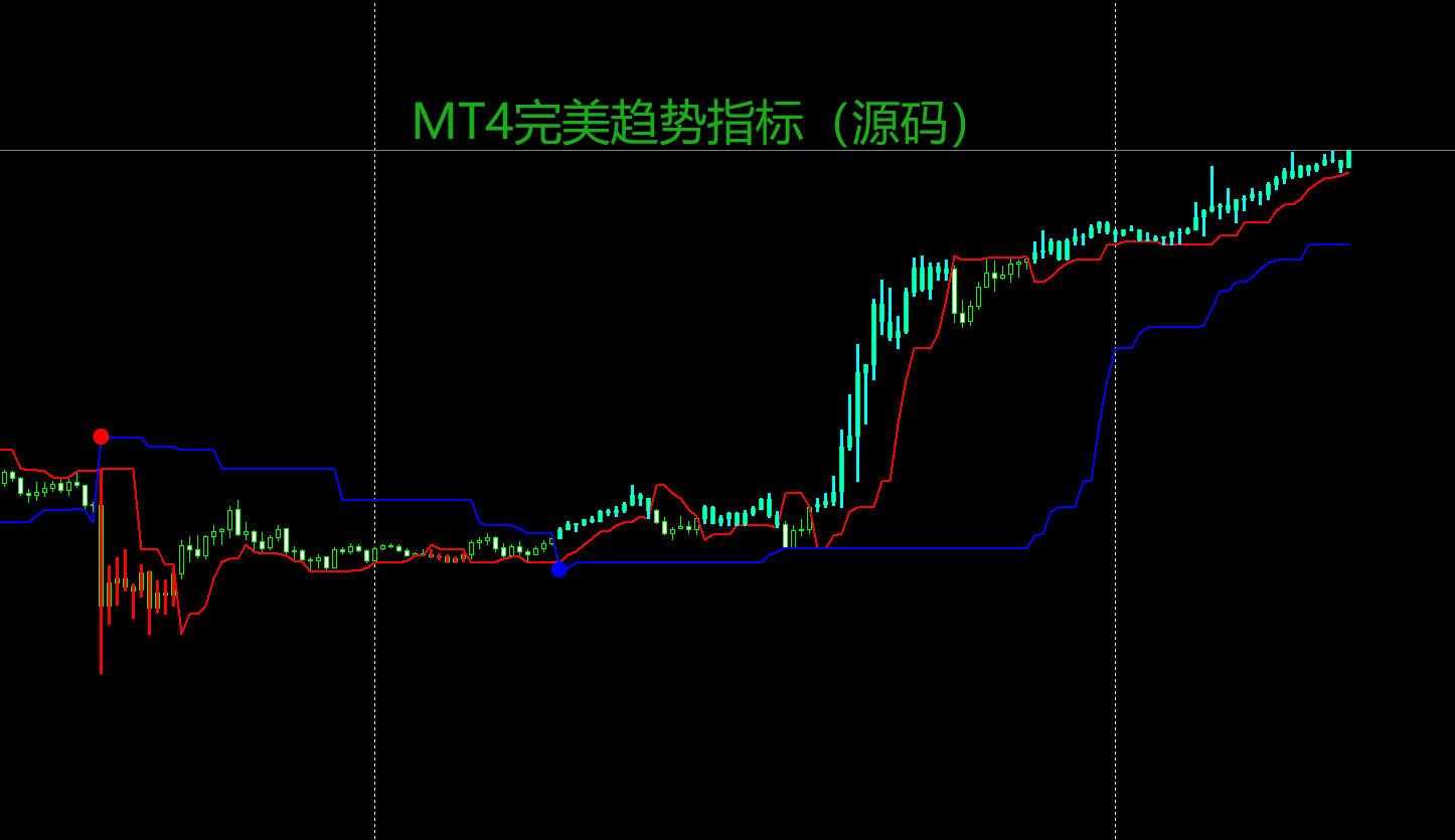 41.完美趋势指标MT4(源码) - 吉A编程