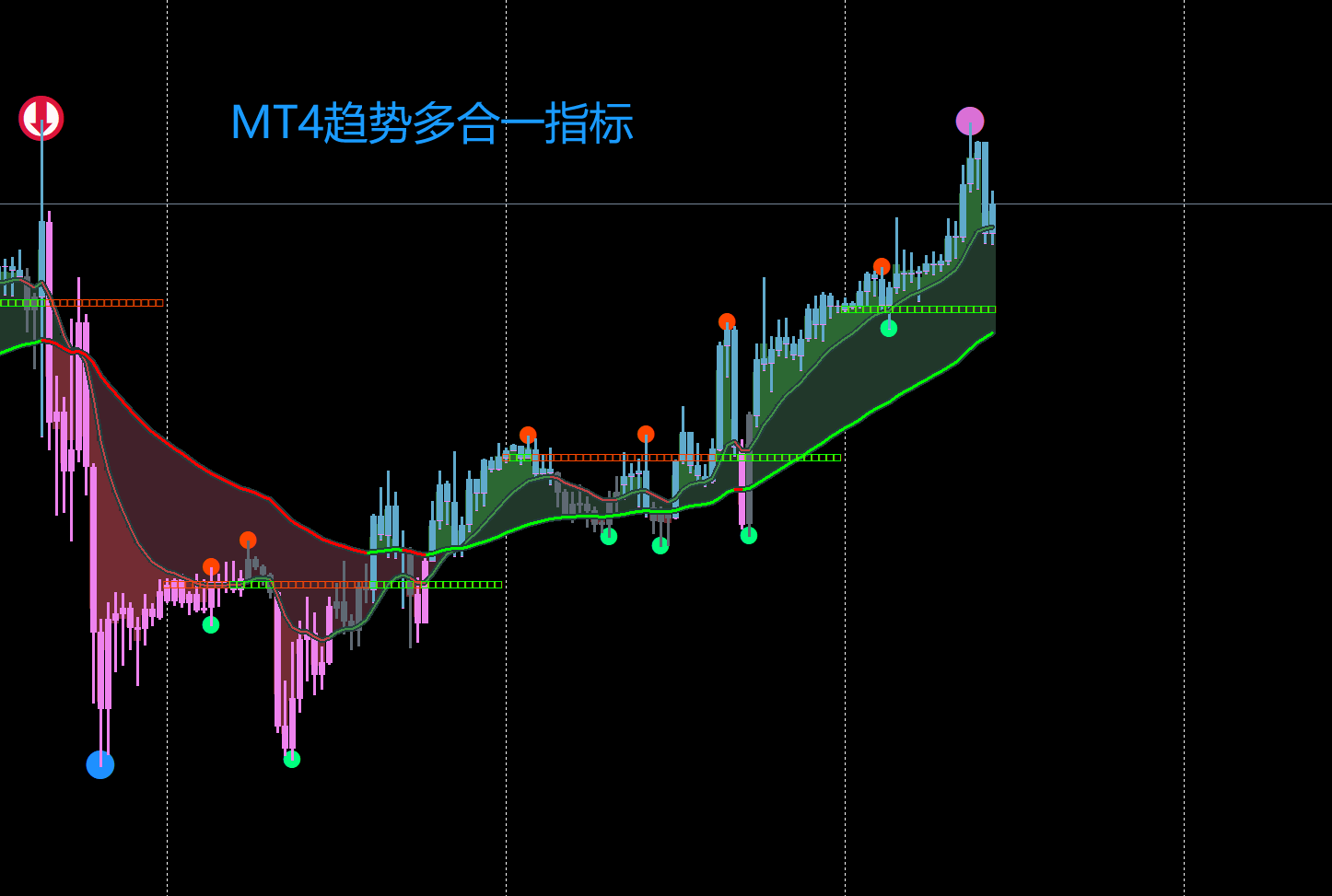 16.趋势多合一指标MT4（源码） - 吉A编程