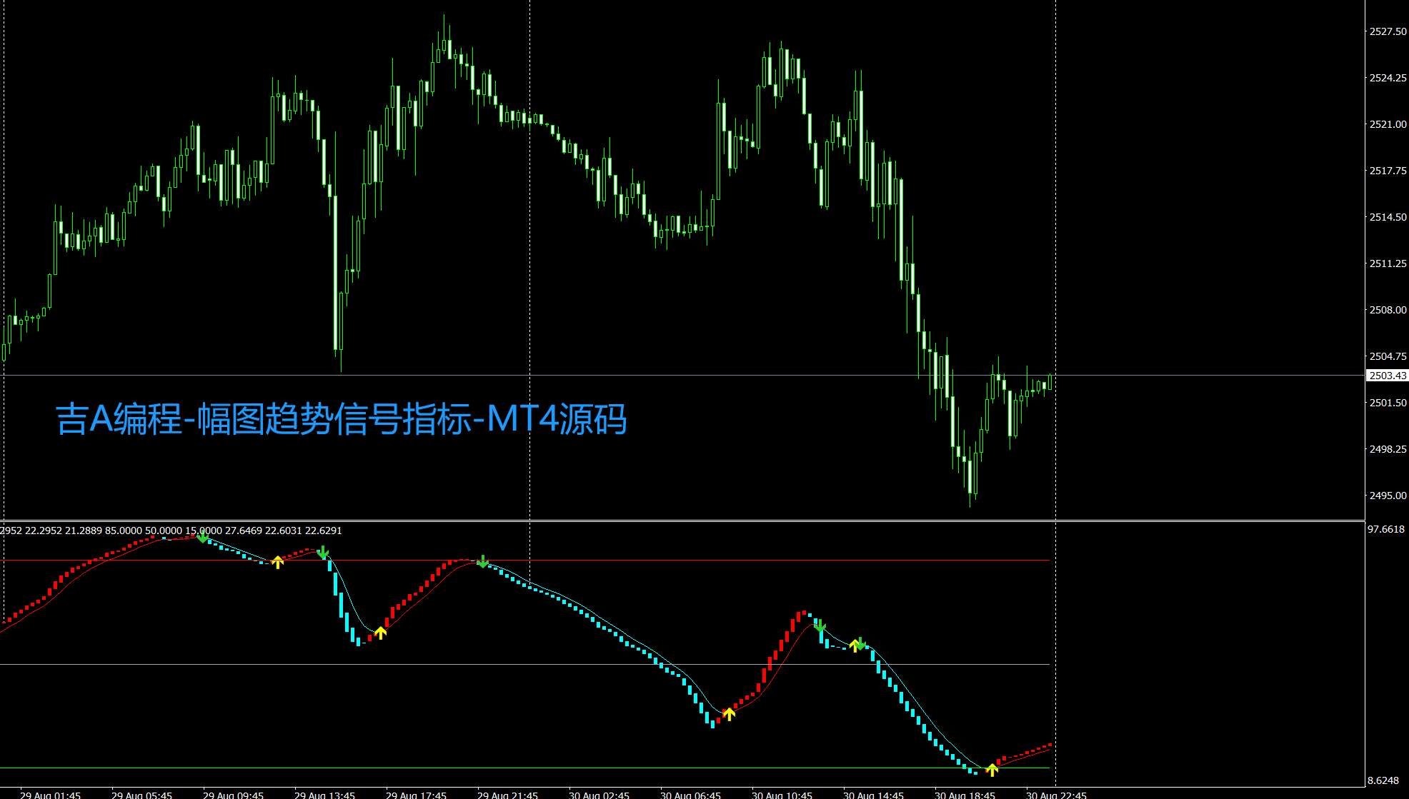 3.幅图趋势信号指标MT4（源码） - 吉A编程