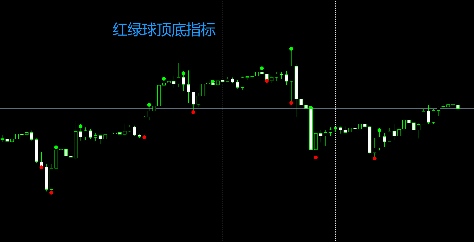 21.红绿球顶底指标MT4（源码） - 吉A编程