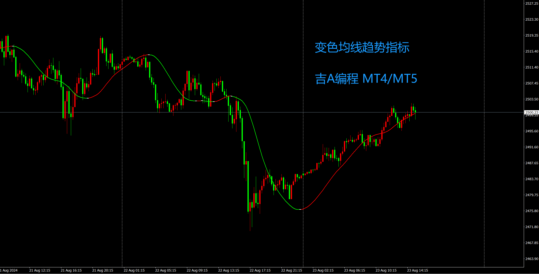 1.变色均线指标MT4（源码） - 吉A编程