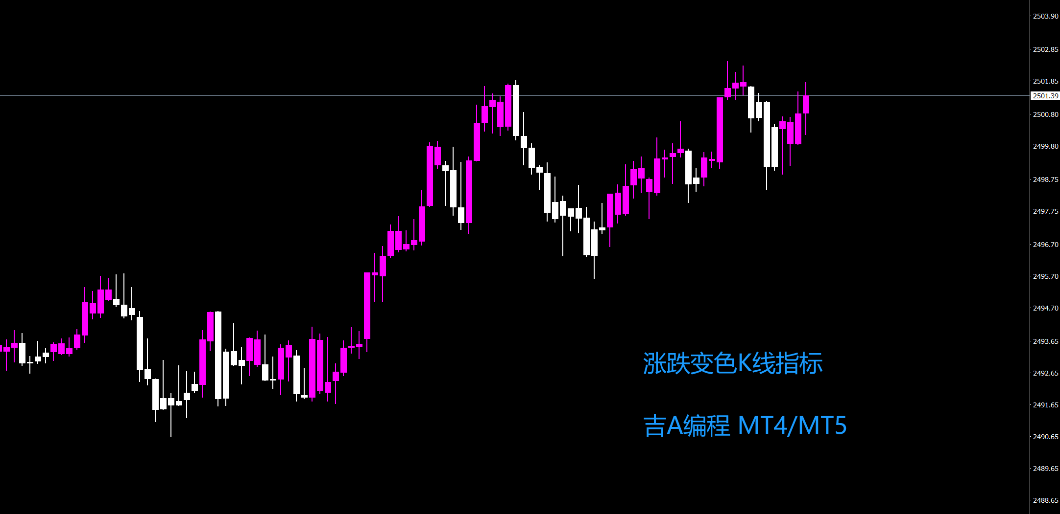 4.涨跌变色指标MT4/MT5（源码） - 吉A编程